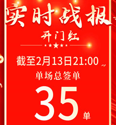 开门红 创佳绩 | 曲阜350vip浦京集团门店累计签单35单